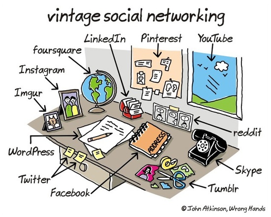 Vintage Social Networking Twitter Facebook Ogilvy