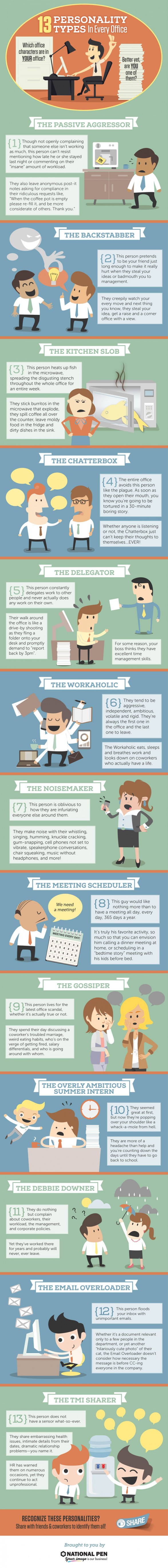 13 types of office personalities