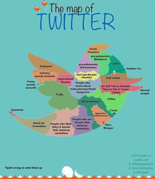 The map of Twitter